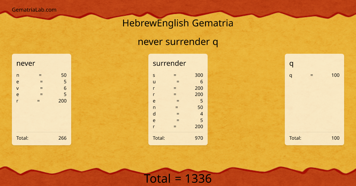 never surrender q in hebrewEnglish Gematria